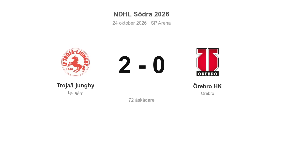 Troja/Ljungby vann hemma mot Örebro HK