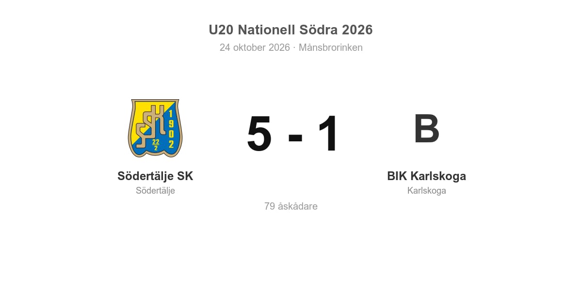 Södertälje SK vann klart mot BIK Karlskoga