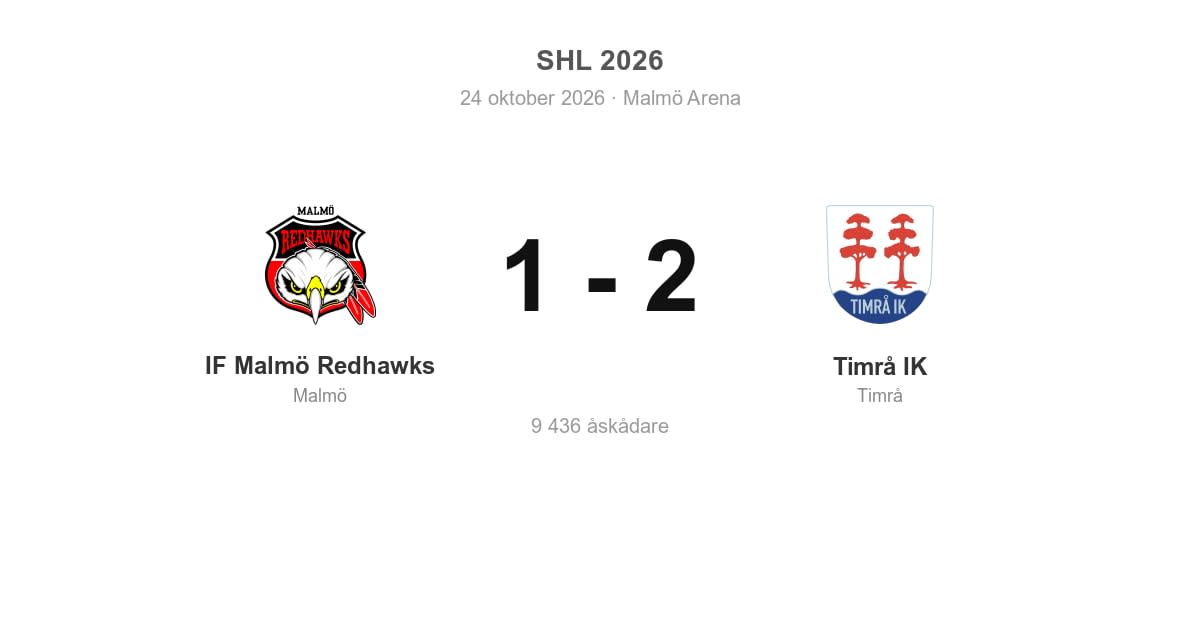 Malmö Redhawks föll hemma mot Timrå IK