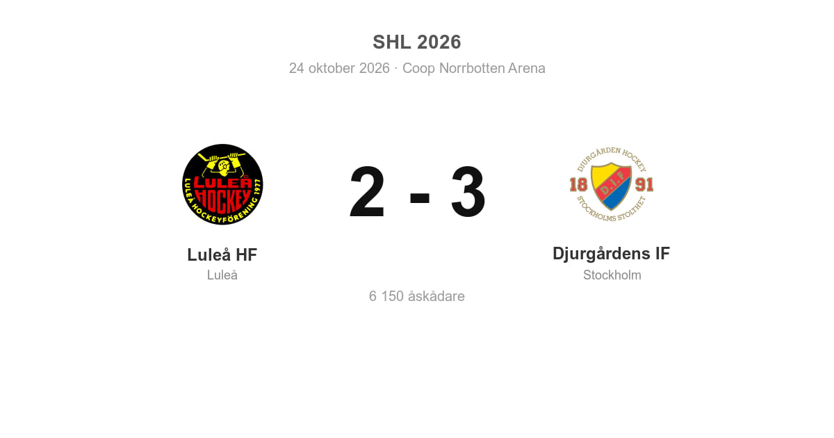 Luleå HF föll hemma mot Djurgårdens IF