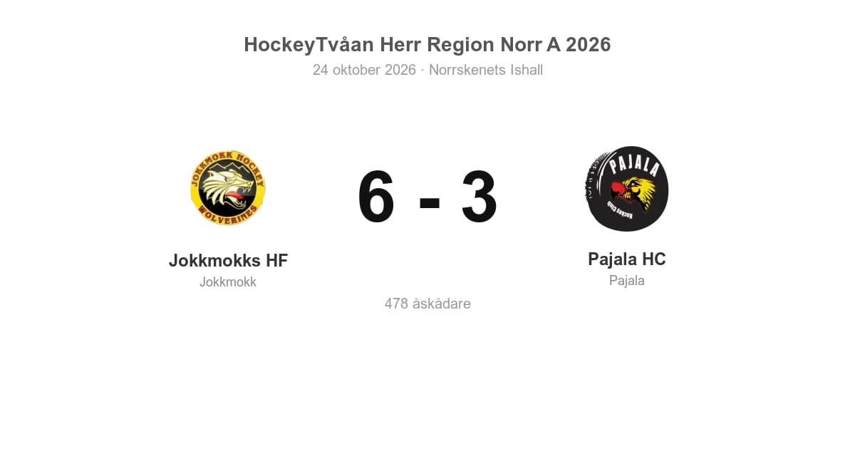 Jokkmokks HF vann hemma mot Pajala HC