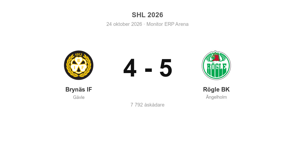 Rögle BK vann borta mot Brynäs IF