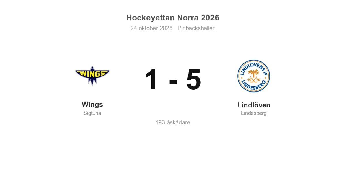 Lindlöven vann borta mot Wings