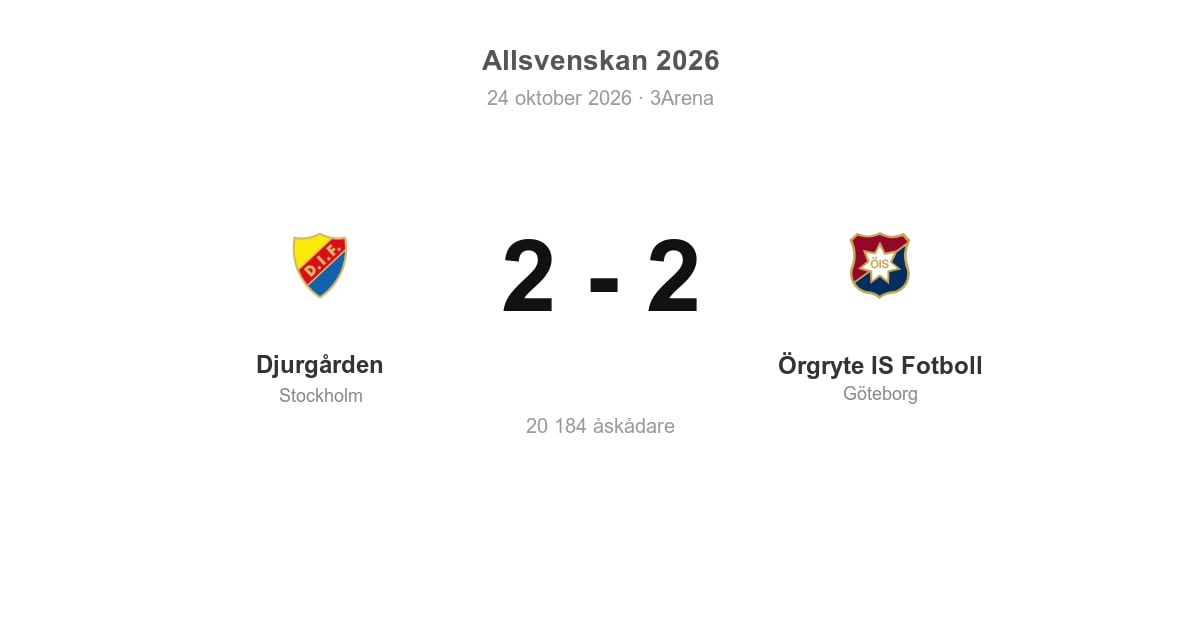 Örgryte IS Fotboll kryssade borta mot Djurgården