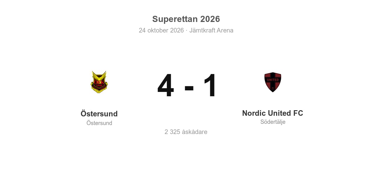 Nordic United FC föll med 1–4 mot Östersund