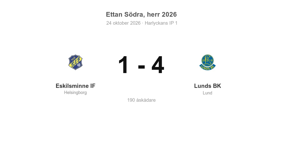 Lunds BK vann klart borta mot Eskilsminne IF