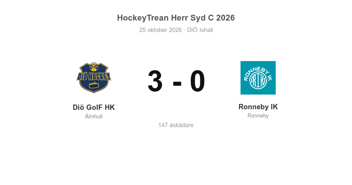 Ronneby IK föll borta mot Diö GoIF HK