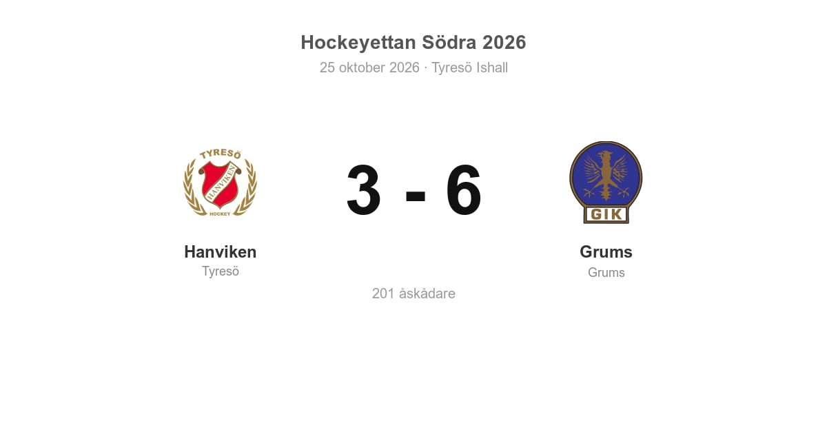 Grums vann bortamötet mot Hanviken med 6–3