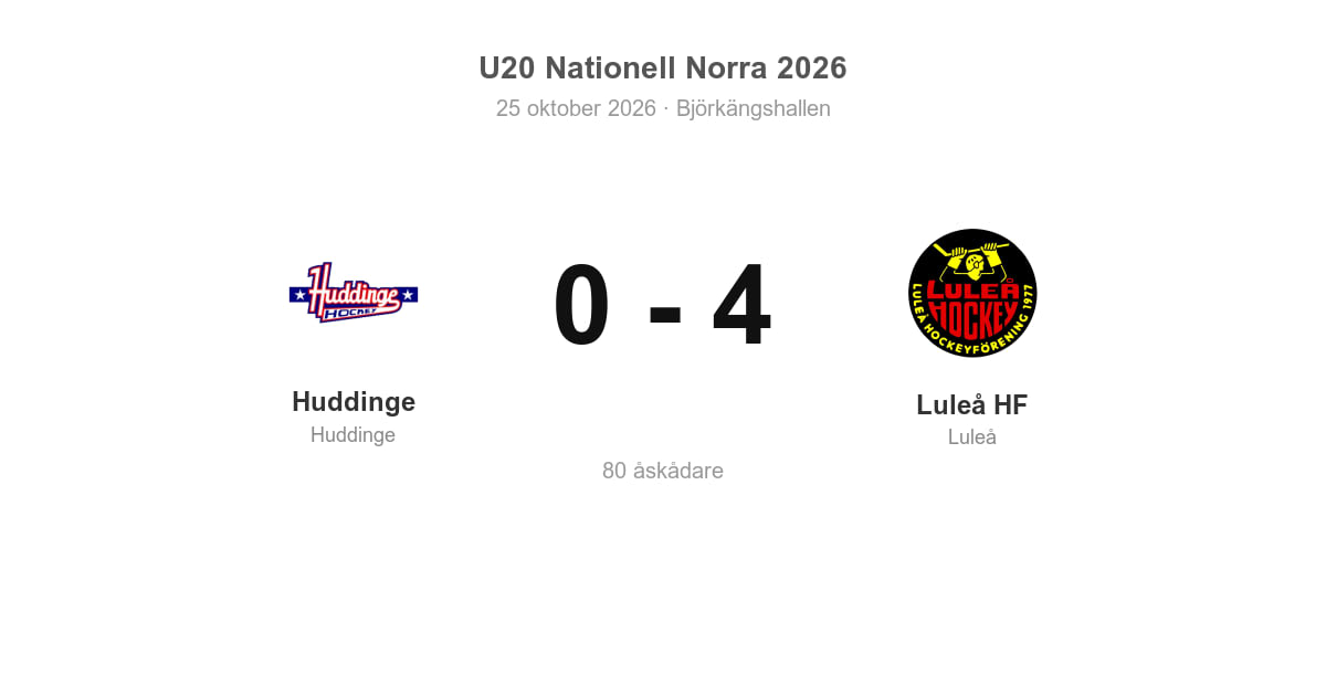 Luleå HF vann bortamatchen mot Huddinge med 4–0