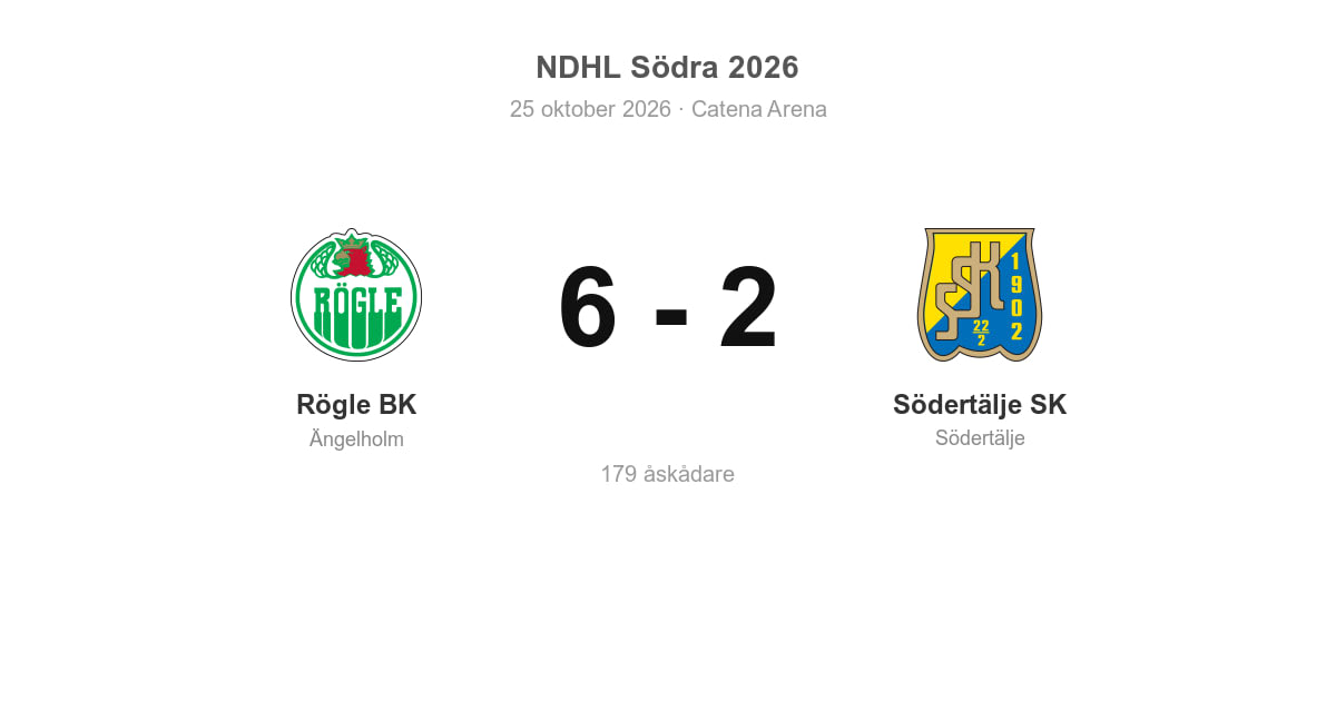 Södertälje SK föll med 2–6 mot Rögle BK