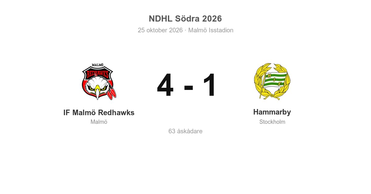 IF Malmö Redhawks vann hemma mot Hammarby