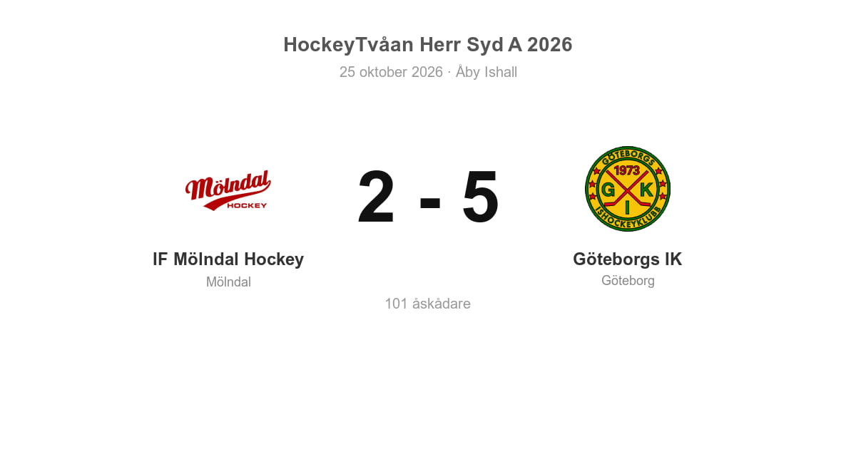 Göteborgs IK vann borta mot IF Mölndal Hockey