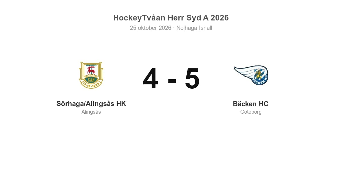 Sörhaga/Alingsås HK föll hemma mot Bäcken HC