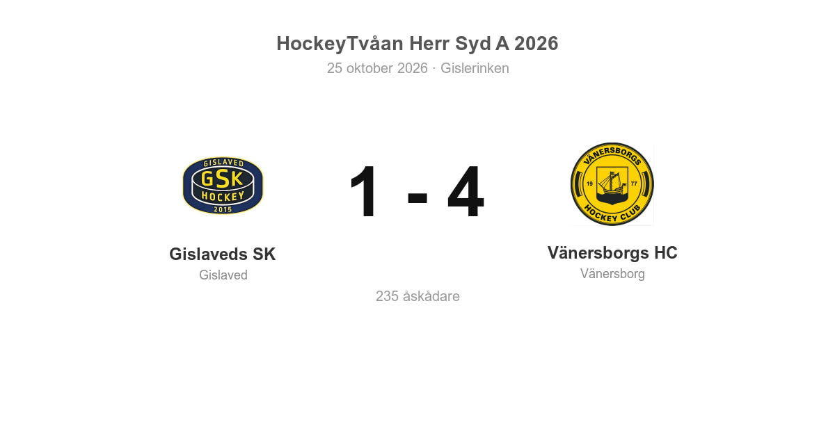 Gislaveds SK föll hemma mot Vänersborgs HC