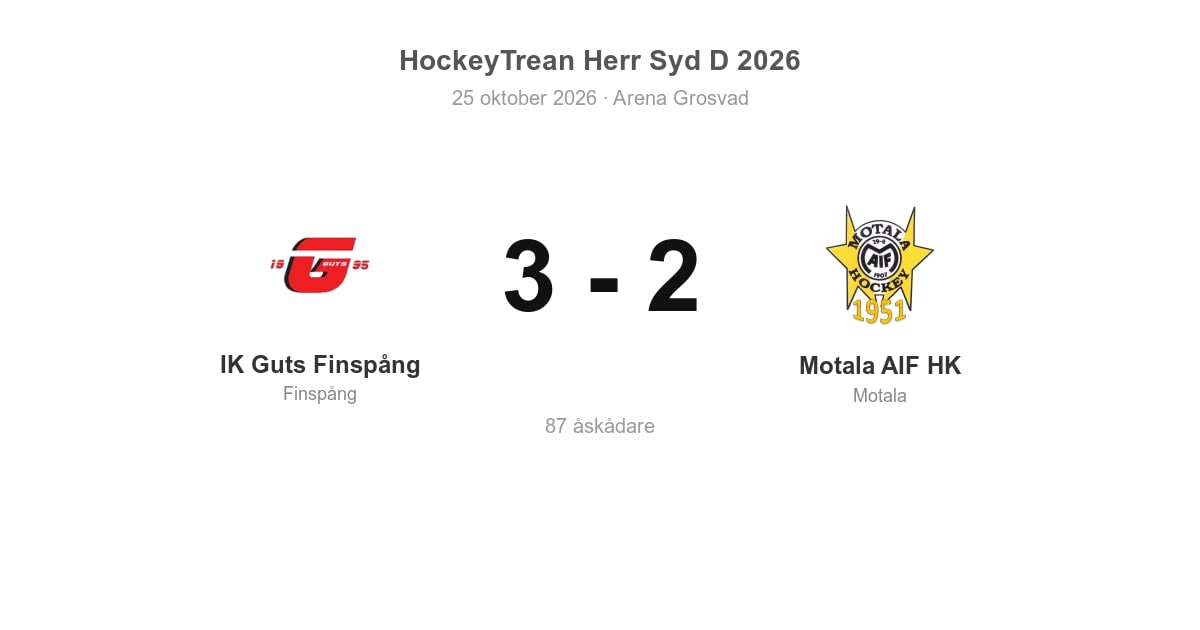 Motala AIF HK föll borta mot IK Guts Finspång