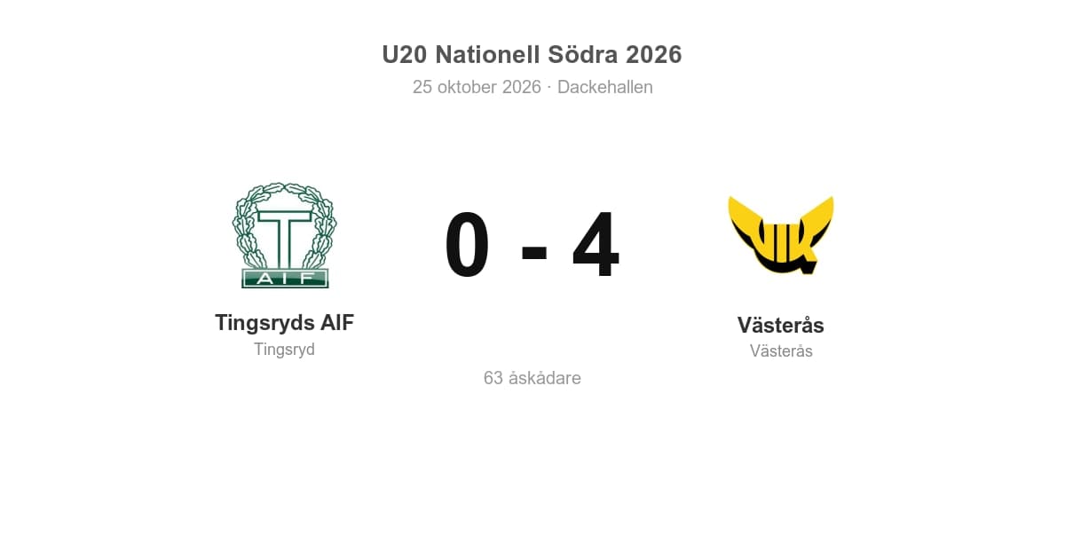 Västerås vann borta mot Tingsryds AIF