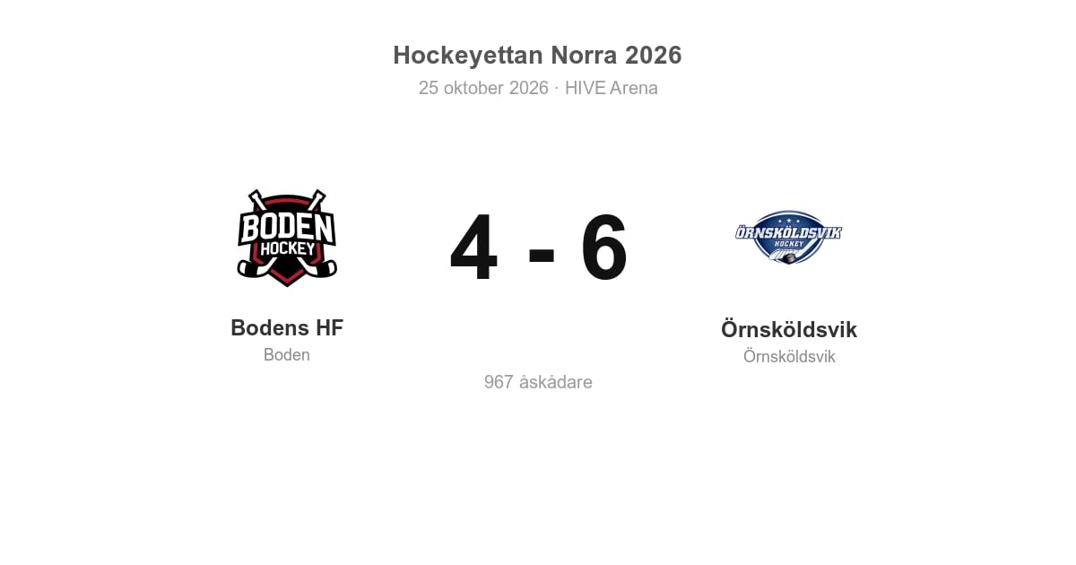 Bodens HF föll hemma mot Örnsköldsvik