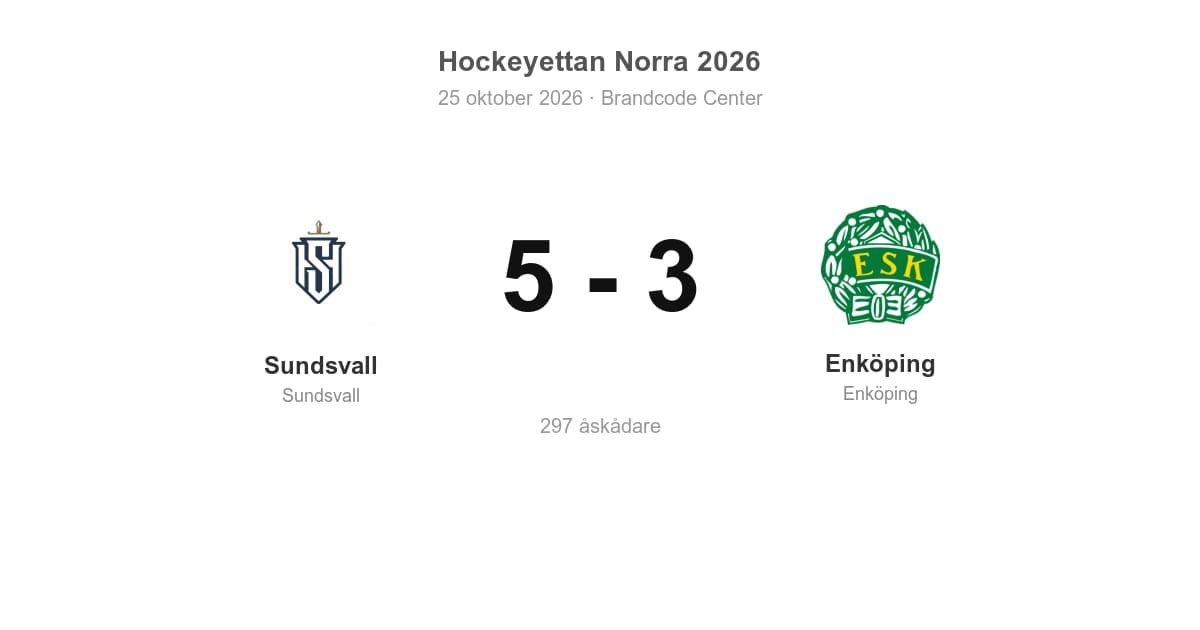 Enköping föll med 3–5 mot Sundsvall