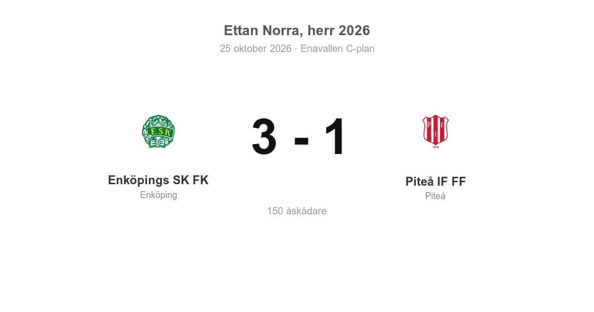 Piteå IF FF föll borta mot Enköpings SK FK