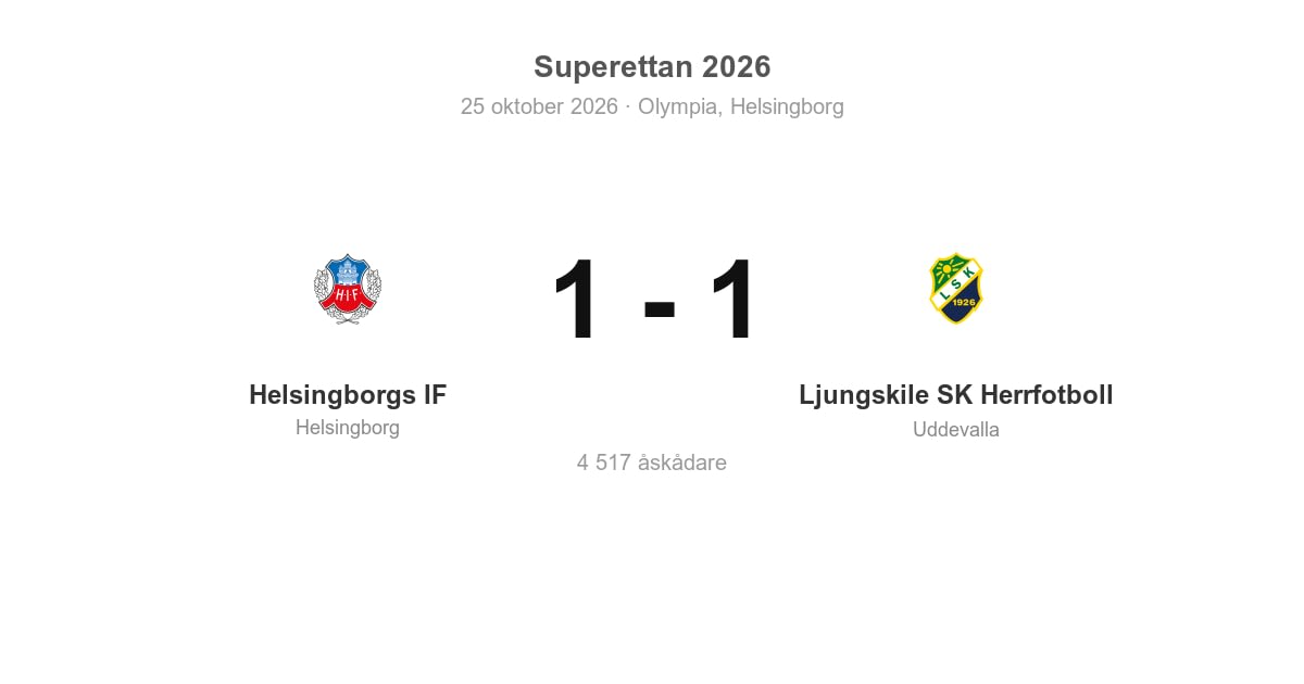 Helsingborgs IF kryssade hemma mot Ljungskile