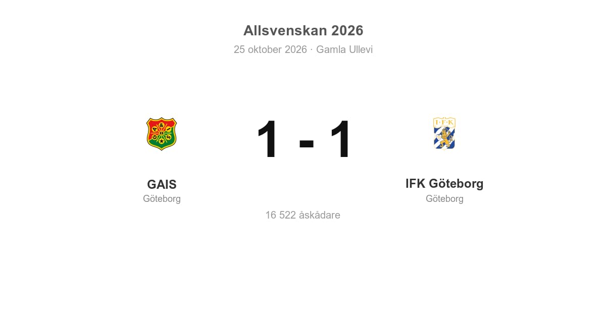 GAIS och IFK Göteborg delade på poängen i derbyt