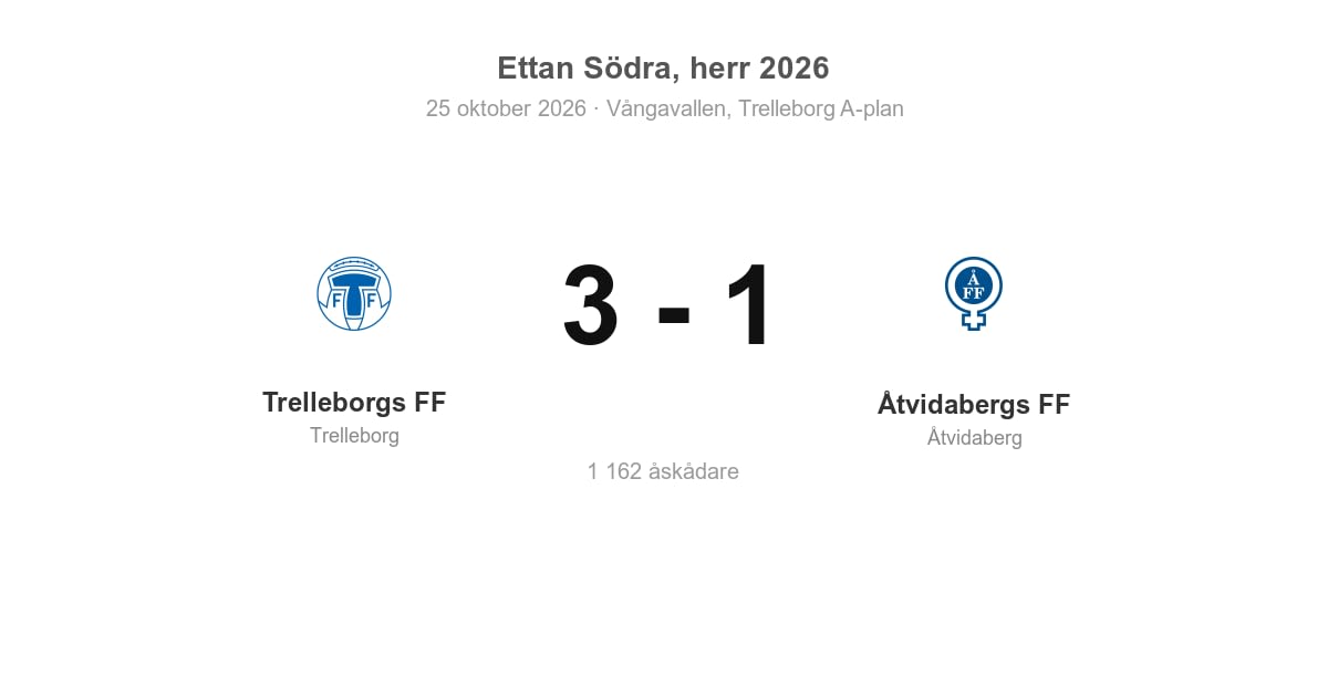 Åtvidabergs FF föll borta mot Trelleborgs FF
