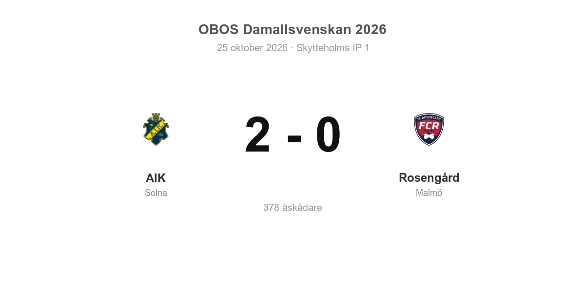 Rosengård föll borta mot AIK i Damallsvenskan
