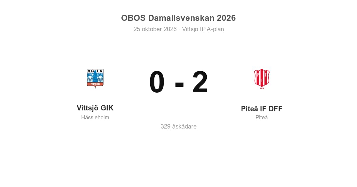 Vittsjö GIK föll hemma mot Piteå IF DFF