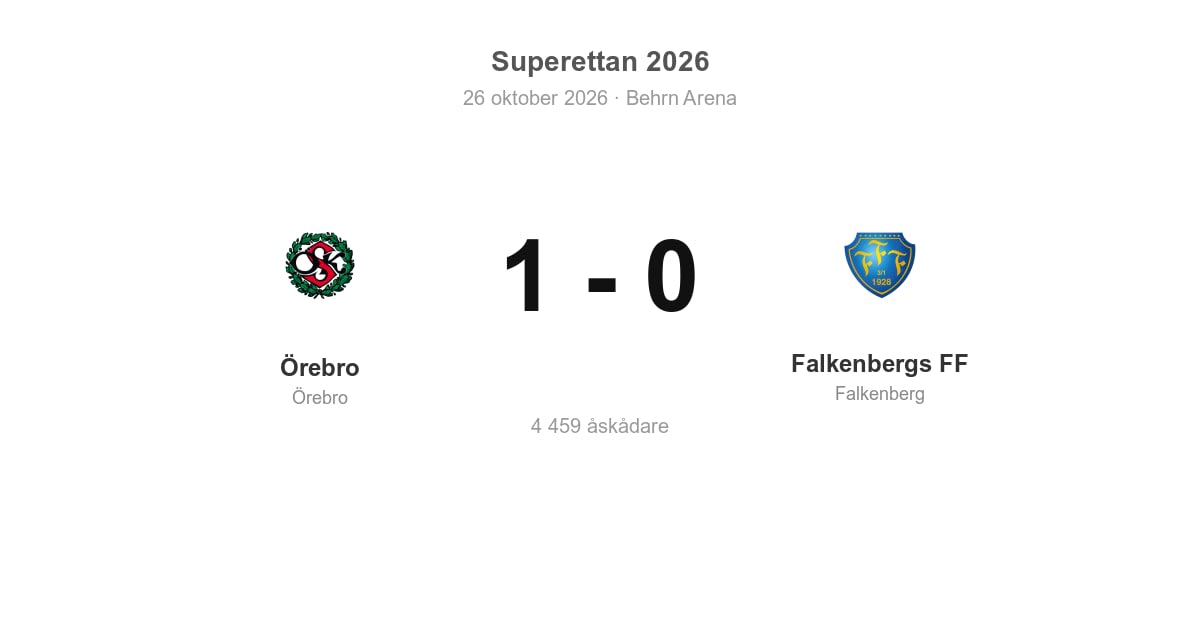 Falkenbergs FF föll borta mot Örebro