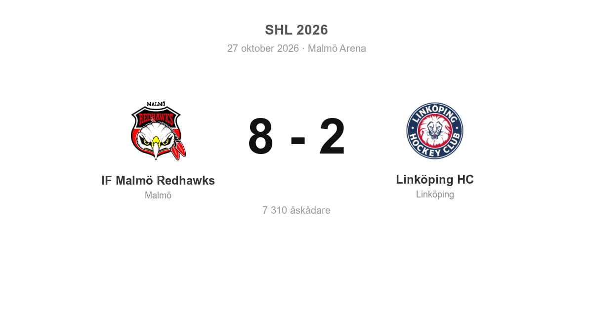 Linköping HC föll med 2–8 mot Malmö