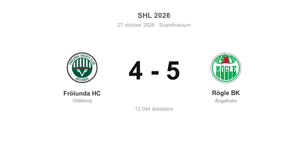 Rögle BK vann med 5–4 mot Frölunda HC