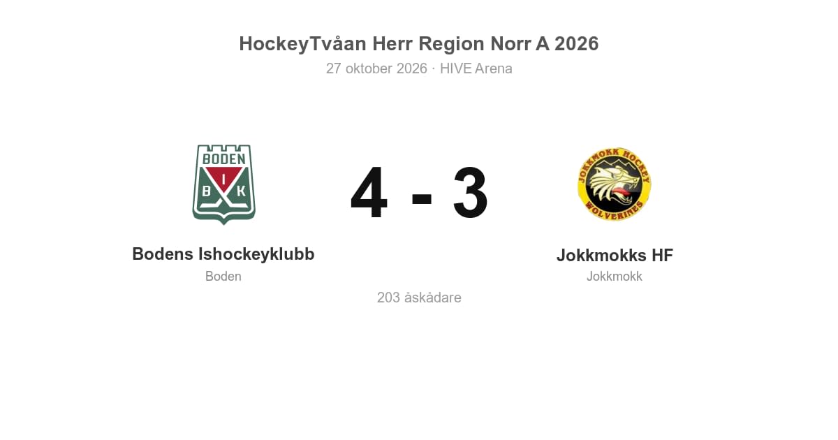 Jokkmokks HF föll med 3–4 mot Bodens Ishockeyklubb