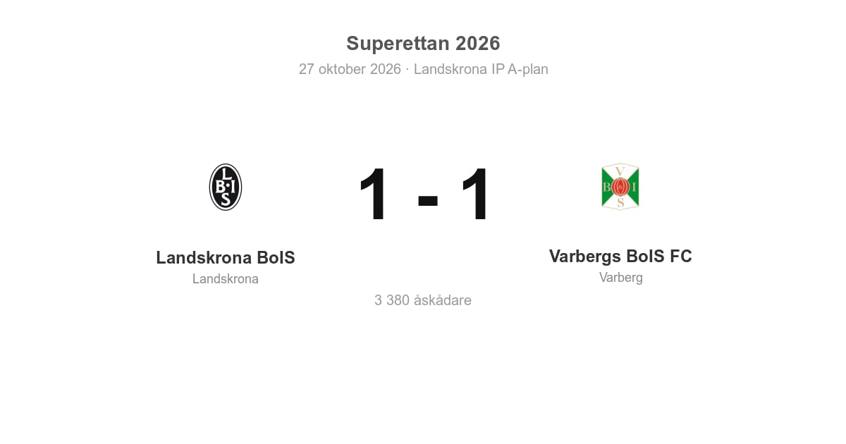 Landskrona BoIS kryssade hemma mot Varbergs BoIS FC