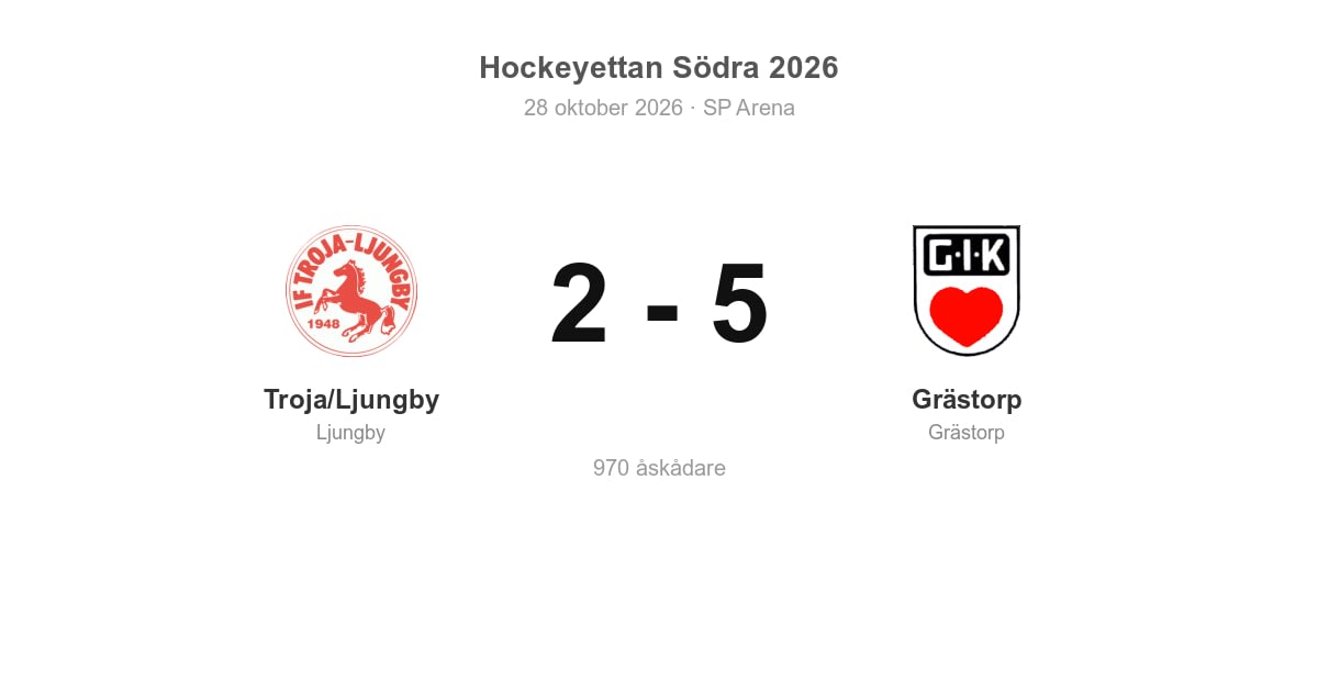 Troja/Ljungby föll hemma mot Grästorp