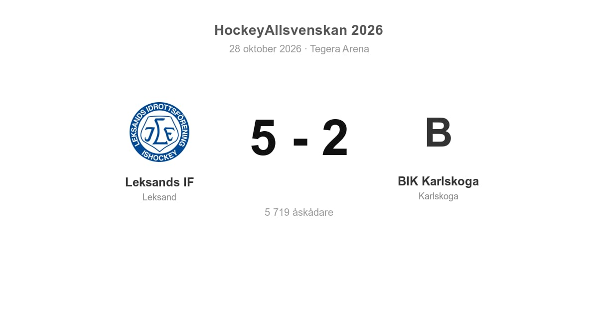 Leksands IF vann klart hemma mot BIK Karlskoga