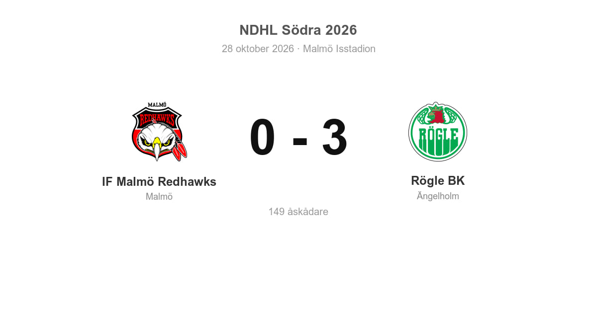 Rögle BK vann borta mot IF Malmö Redhawks