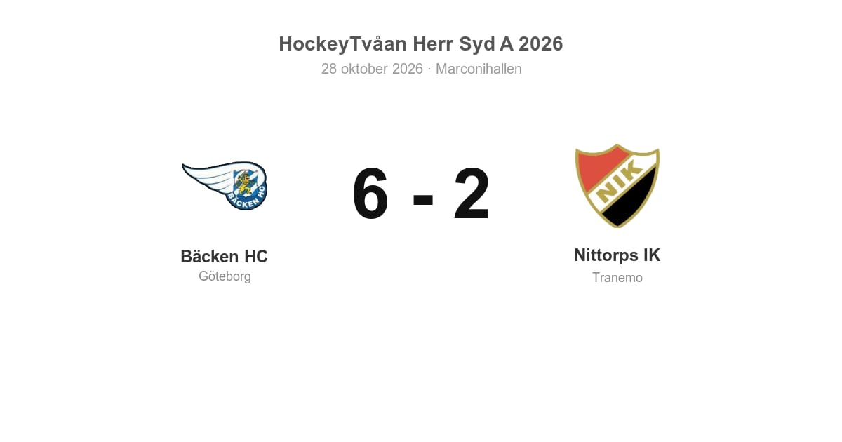 Bäcken HC vann klart mot Nittorps IK