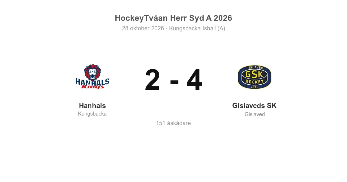 Gislaveds SK vann borta mot Hanhals med 4–2