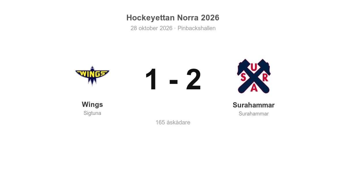 Surahammar vann borta mot Wings