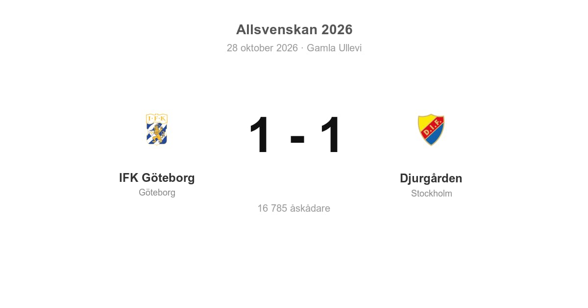 IFK Göteborg spelade oavgjort mot Djurgården