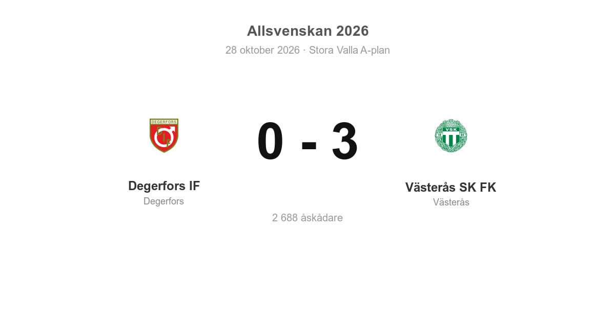 Degerfors IF föll hemma mot Västerås SK FK