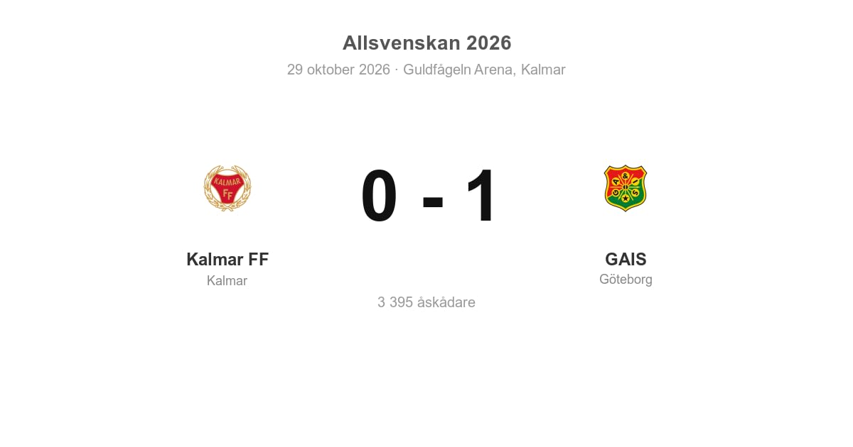 GAIS vann borta mot Kalmar FF