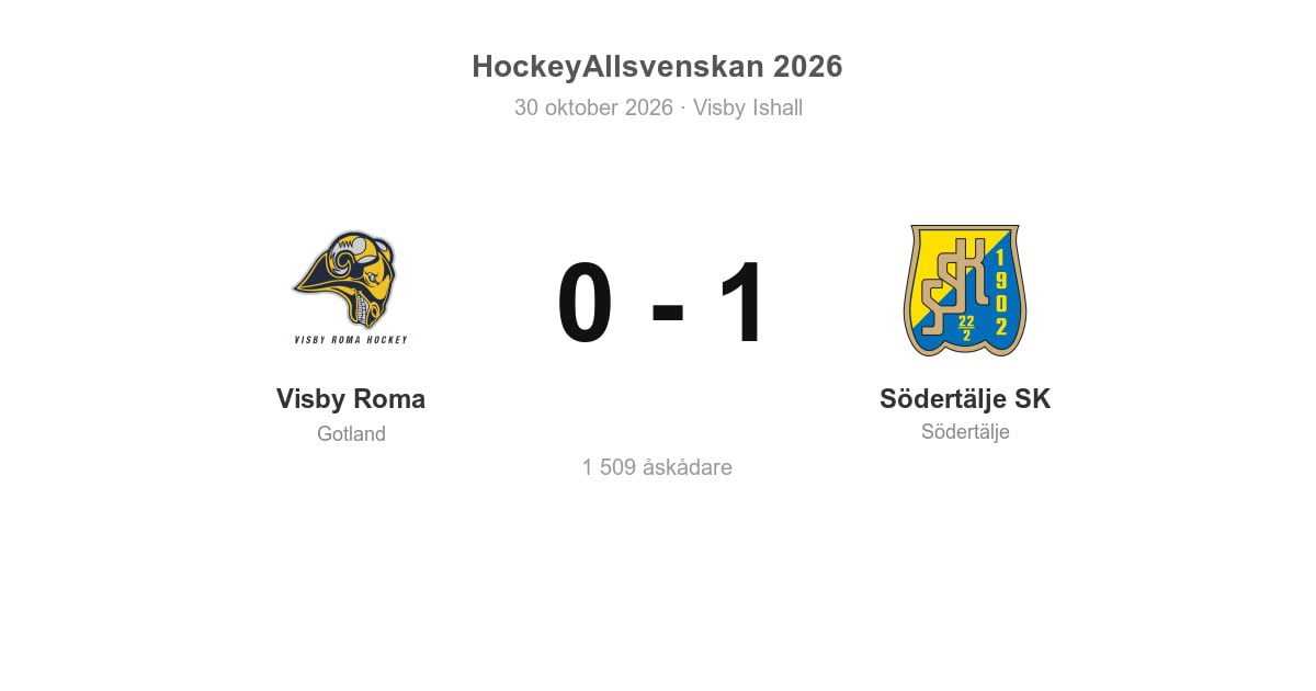 Södertälje SK vann borta mot Visby Roma