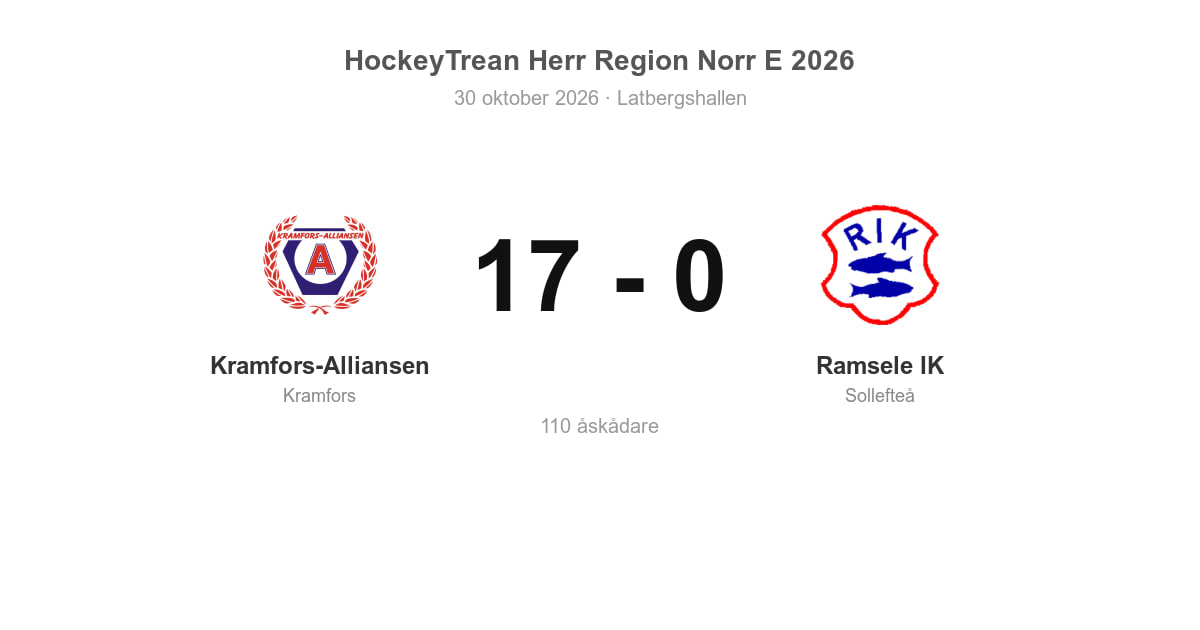 Kramfors-Alliansen vann med 17–0 mot Ramsele