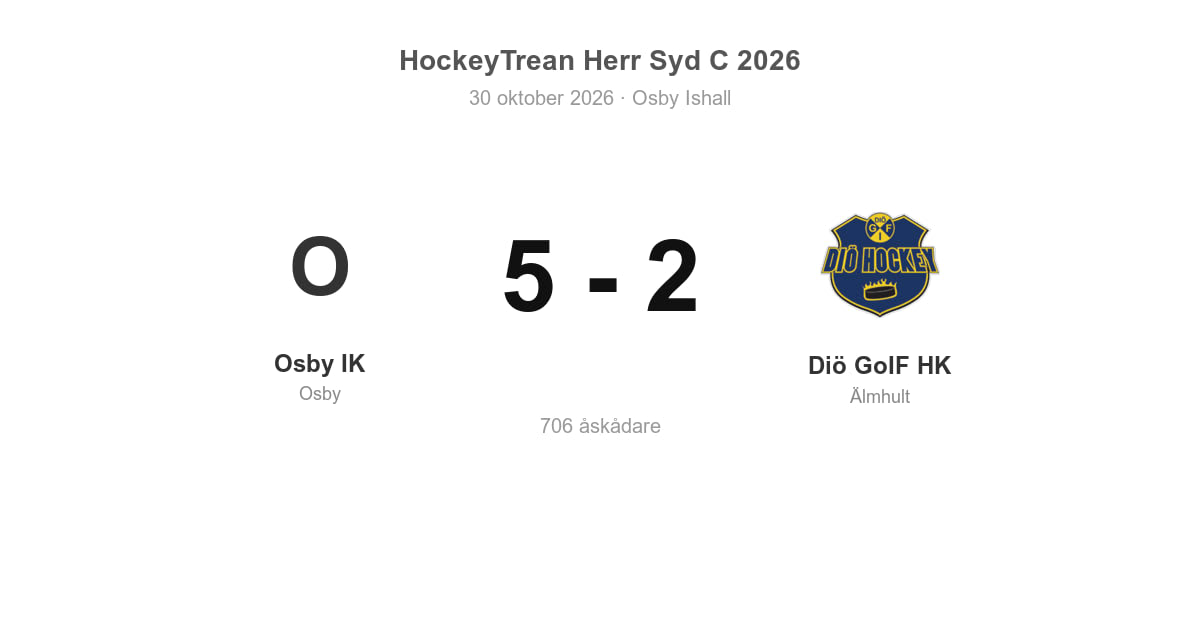 Osby IK vände och vann mot Diö GoIF HK