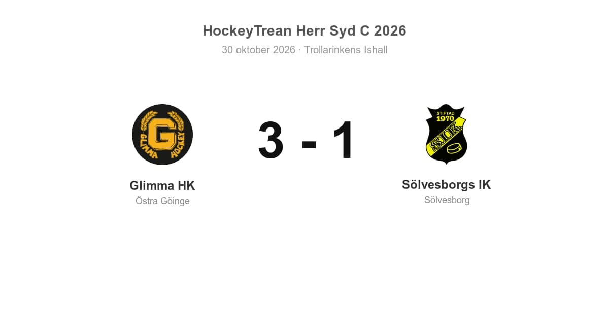 Sölvesborgs IK föll borta mot Glimma HK med 1–3
