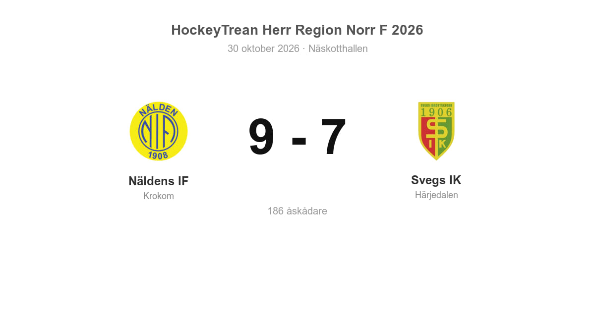Näldens IF vann målrik match mot Svegs IK
