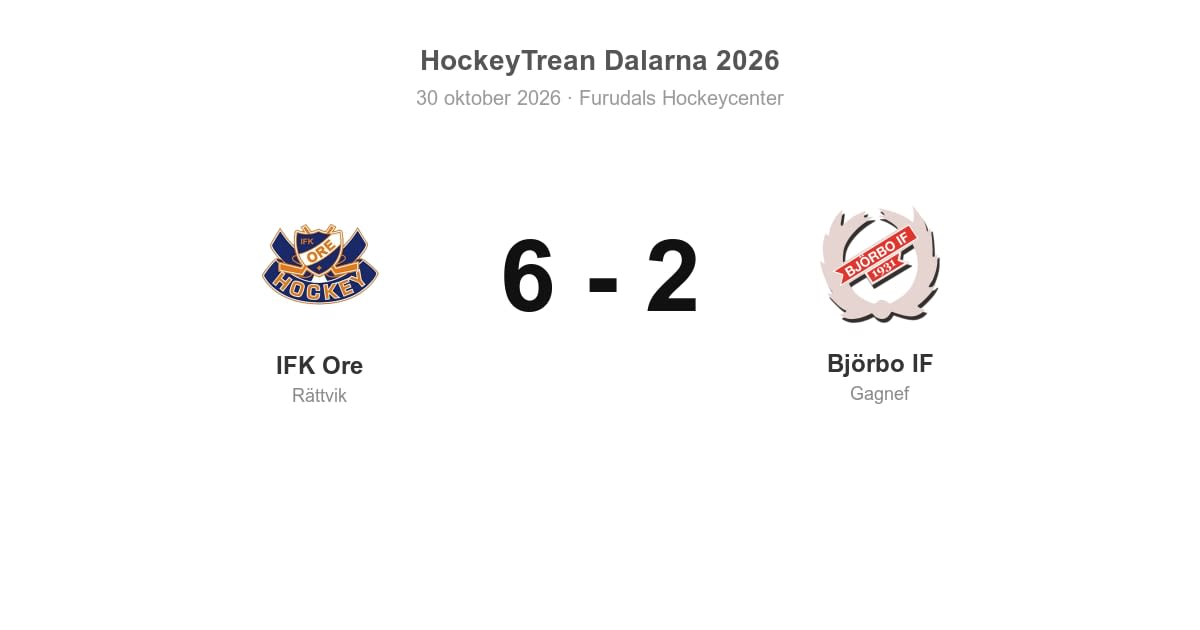 Björbo IF föll med 2–6 mot IFK Ore
