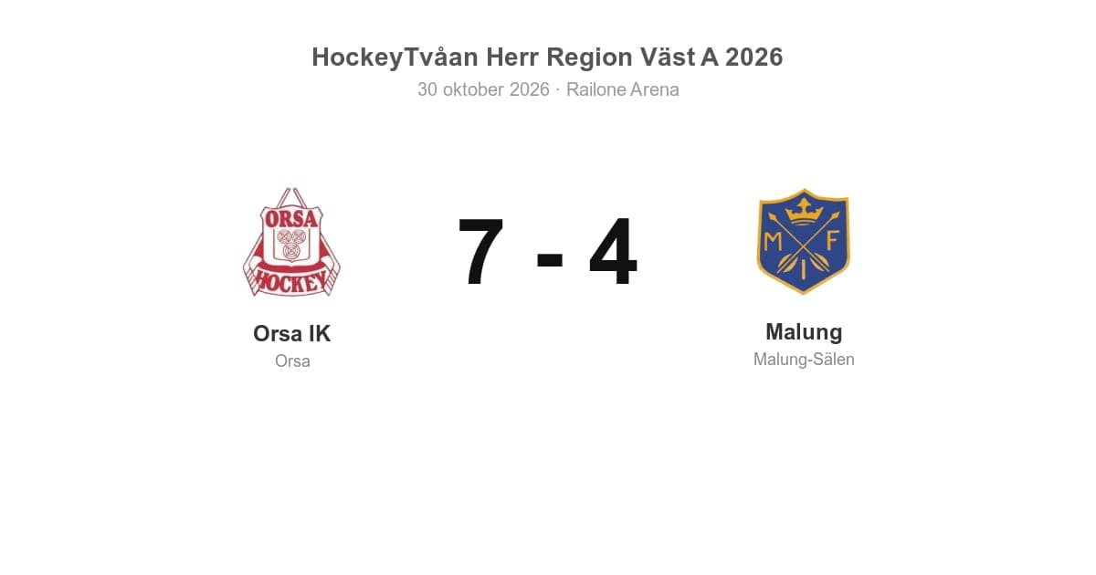 Orsa IK vann mot Malung med 7–4