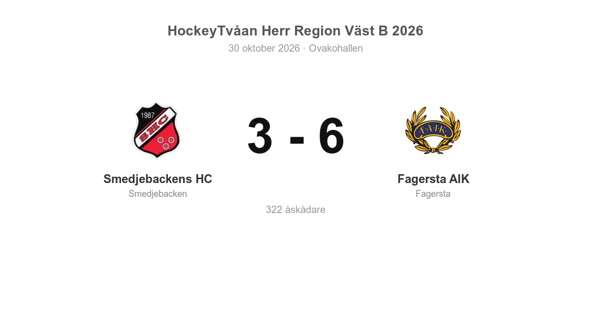 Smedjebackens HC föll hemma mot Fagersta AIK